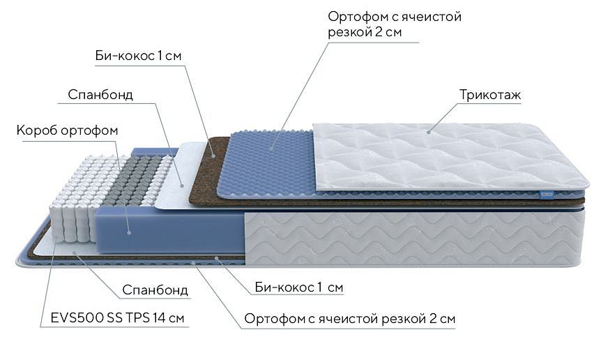 Матрас односпальный Active Comfort M 1900x900