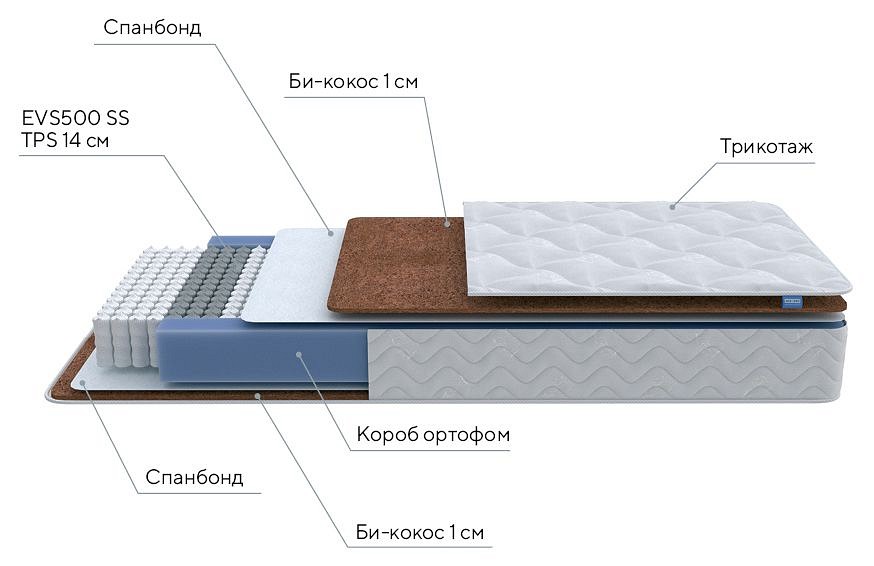 Матрас односпальный Active F 1950x800