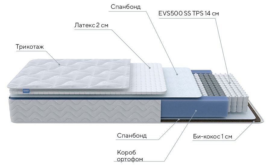 Матрас односпальный Active Duo S/F 2000x800